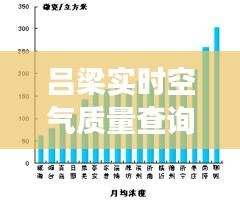 吕梁实时空气质量查询网：守护蓝天，守护健康