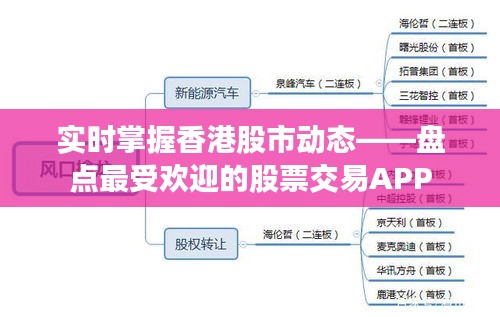 实时掌握香港股市动态——盘点最受欢迎的股票交易APP