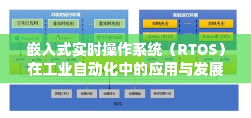 嵌入式实时操作系统（RTOS）在工业自动化中的应用与发展