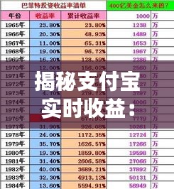 揭秘支付宝实时收益：如何轻松掌握您的投资回报