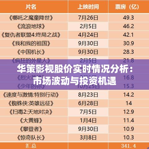 华策影视股价实时情况分析：市场波动与投资机遇