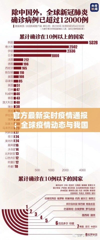 官方最新实时疫情通报：全球疫情动态与我国防控措施