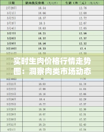 实时生肉价格行情走势图：洞察肉类市场动态的窗口