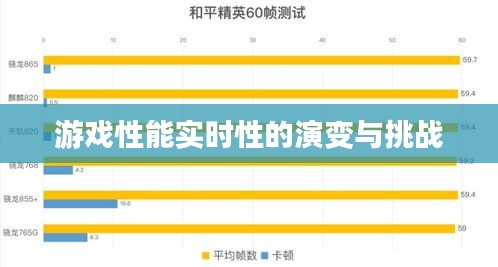 游戏性能实时性的演变与挑战