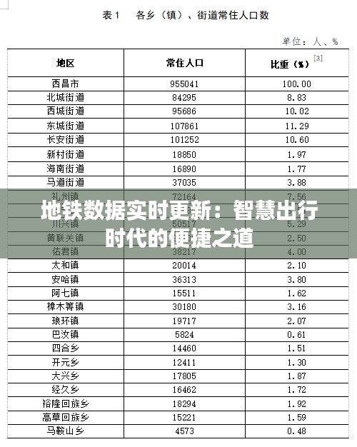 地铁数据实时更新：智慧出行时代的便捷之道