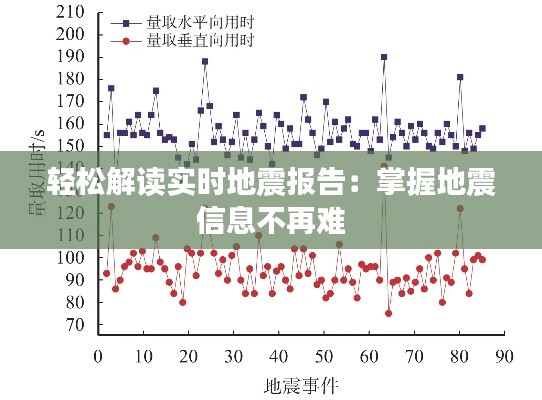 轻松解读实时地震报告：掌握地震信息不再难