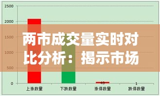 两市成交量实时对比分析：揭示市场动态与趋势变化