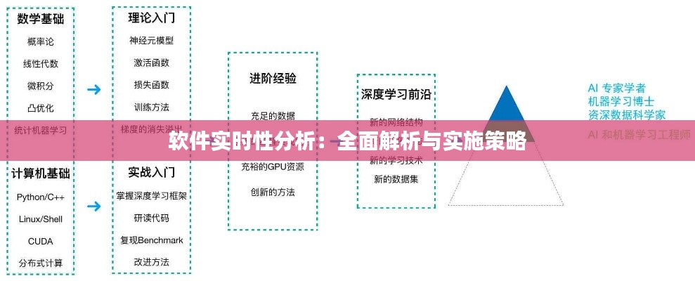 软件实时性分析：全面解析与实施策略