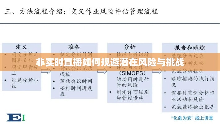 非实时直播如何规避潜在风险与挑战