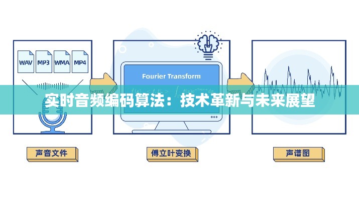 实时音频编码算法：技术革新与未来展望