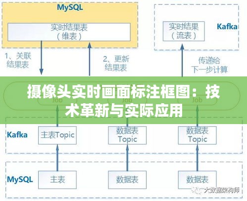 摄像头实时画面标注框图：技术革新与实际应用