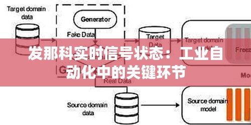 发那科实时信号状态：工业自动化中的关键环节