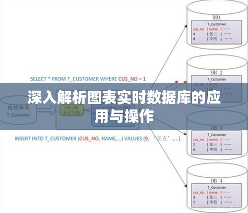 深入解析图表实时数据库的应用与操作