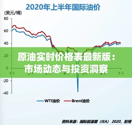 原油实时价格表最新版：市场动态与投资洞察