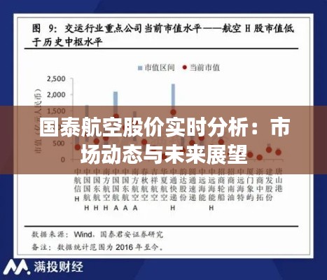 国泰航空股价实时分析：市场动态与未来展望