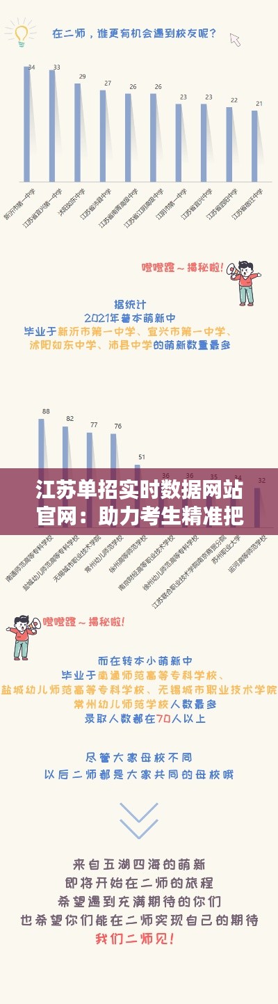 江苏单招实时数据网站官网：助力考生精准把握招生动态