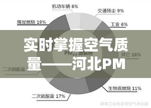 实时掌握空气质量——河北PM2.5实时查询全攻略