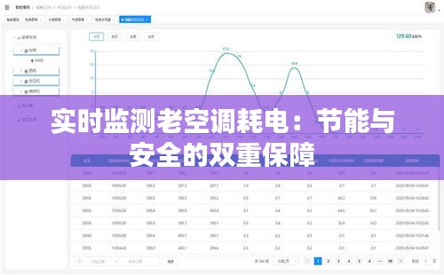 实时监测老空调耗电：节能与安全的双重保障