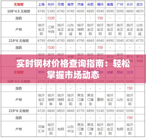 实时钢材价格查询指南：轻松掌握市场动态