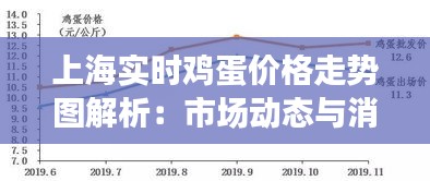 上海实时鸡蛋价格走势图解析：市场动态与消费影响