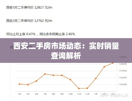 西安二手房市场动态：实时销量查询解析