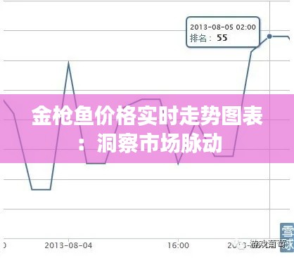 金枪鱼价格实时走势图表：洞察市场脉动