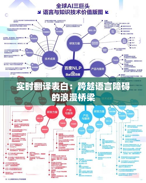 实时翻译表白：跨越语言障碍的浪漫桥梁