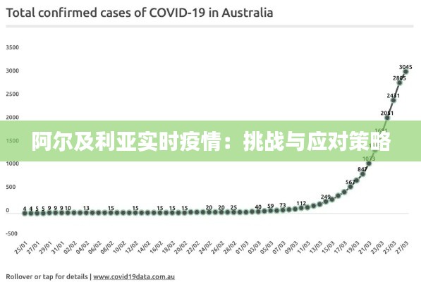 阿尔及利亚实时疫情：挑战与应对策略