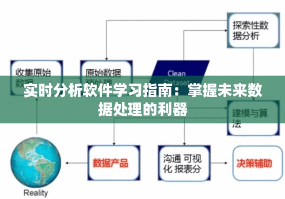 实时分析软件学习指南：掌握未来数据处理的利器