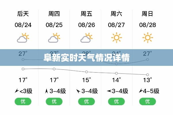 阜新实时天气情况详情