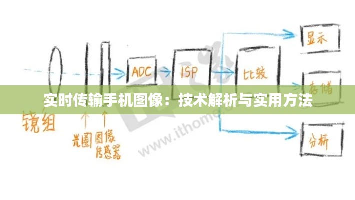 实时传输手机图像：技术解析与实用方法