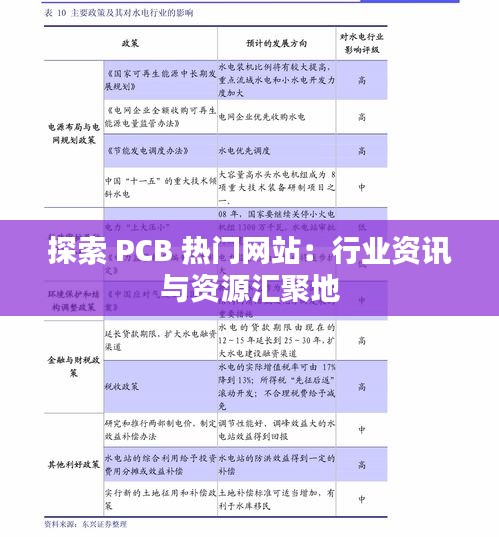 探索 PCB 热门网站：行业资讯与资源汇聚地