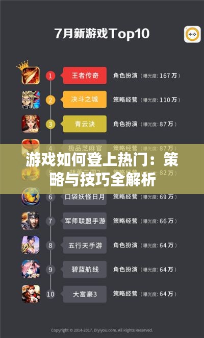 游戏如何登上热门：策略与技巧全解析