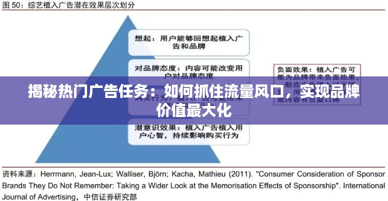 揭秘热门广告任务：如何抓住流量风口，实现品牌价值最大化