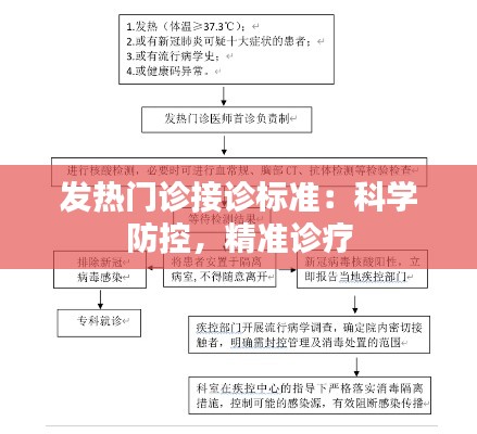 发热门诊接诊标准：科学防控，精准诊疗