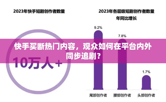 快手买断热门内容，观众如何在平台内外同步追剧？