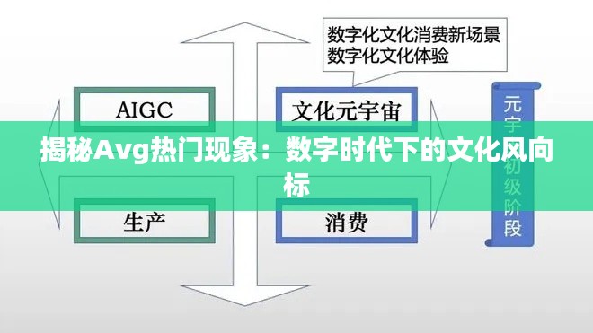 揭秘Avg热门现象：数字时代下的文化风向标