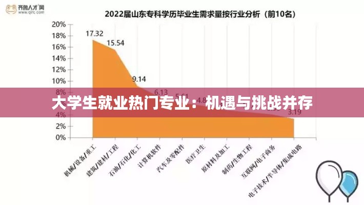 大学生就业热门专业：机遇与挑战并存