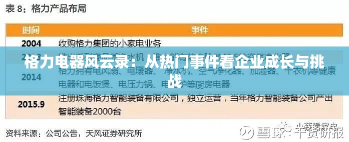 格力电器风云录：从热门事件看企业成长与挑战