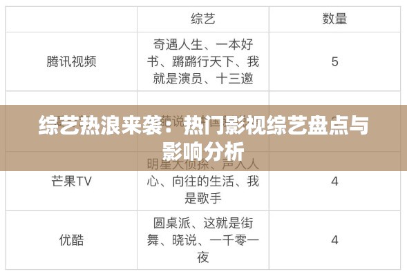 综艺热浪来袭：热门影视综艺盘点与影响分析