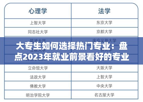 大专生如何选择热门专业：盘点2023年就业前景看好的专业