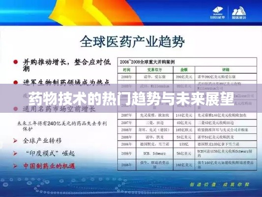 药物技术的热门趋势与未来展望