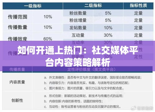 如何开通上热门：社交媒体平台内容策略解析