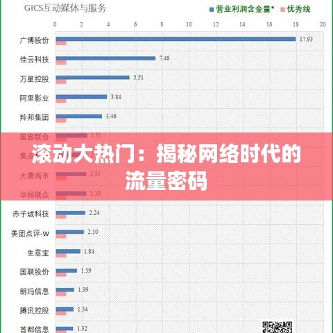 滚动大热门：揭秘网络时代的流量密码