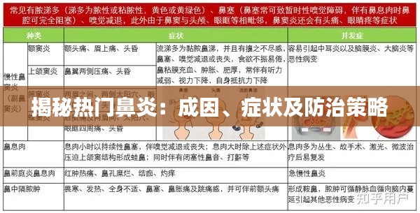 揭秘热门鼻炎：成因、症状及防治策略