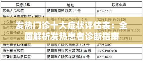 发热门诊十大症状评估表：全面解析发热患者诊断指南