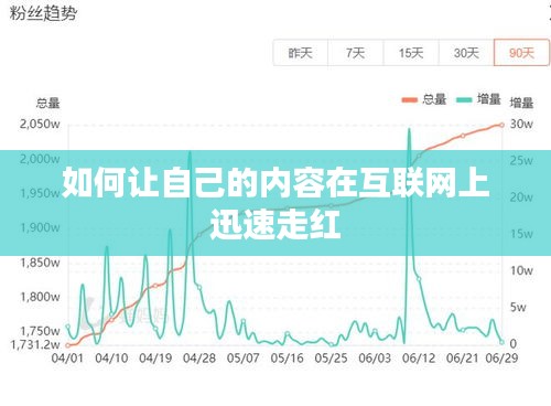 如何让自己的内容在互联网上迅速走红
