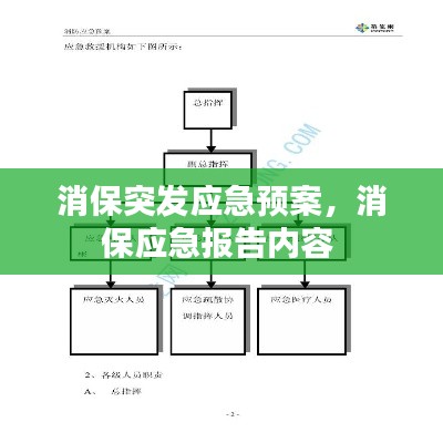 消保突发应急预案，消保应急报告内容 