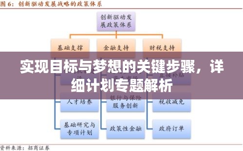 实现目标与梦想的关键步骤，详细计划专题解析