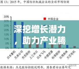 深挖增长潜力，助力产业腾飞，专题节目的增产之旅